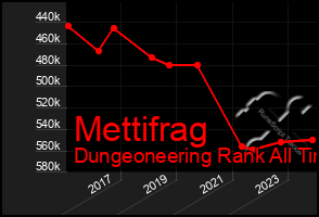 Total Graph of Mettifrag