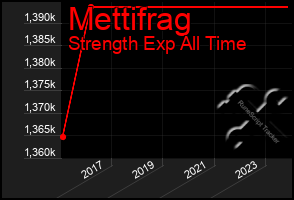 Total Graph of Mettifrag