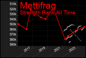 Total Graph of Mettifrag