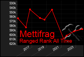 Total Graph of Mettifrag