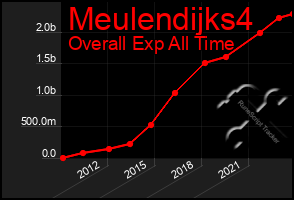 Total Graph of Meulendijks4