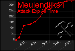 Total Graph of Meulendijks4