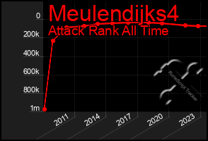 Total Graph of Meulendijks4