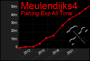 Total Graph of Meulendijks4