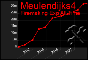 Total Graph of Meulendijks4