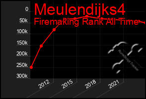 Total Graph of Meulendijks4