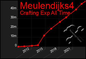 Total Graph of Meulendijks4