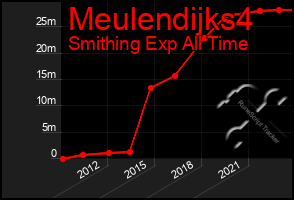 Total Graph of Meulendijks4