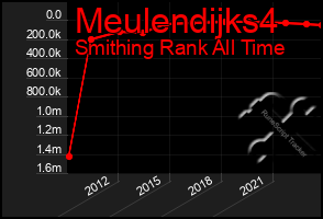 Total Graph of Meulendijks4