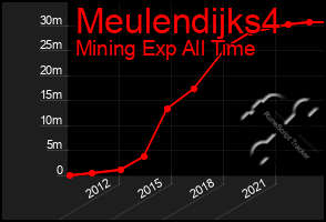 Total Graph of Meulendijks4