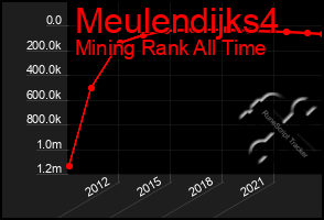 Total Graph of Meulendijks4