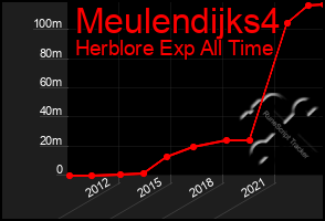 Total Graph of Meulendijks4