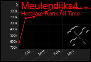 Total Graph of Meulendijks4