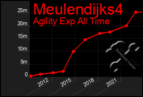 Total Graph of Meulendijks4