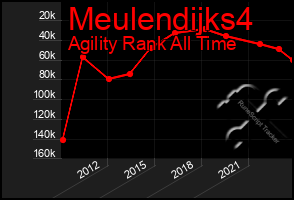 Total Graph of Meulendijks4