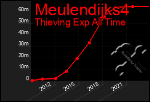 Total Graph of Meulendijks4