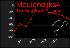 Total Graph of Meulendijks4