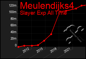 Total Graph of Meulendijks4