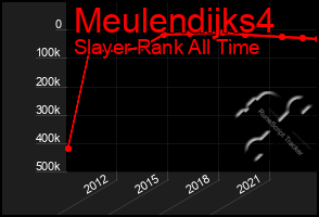 Total Graph of Meulendijks4