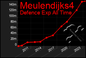 Total Graph of Meulendijks4