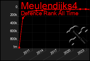 Total Graph of Meulendijks4