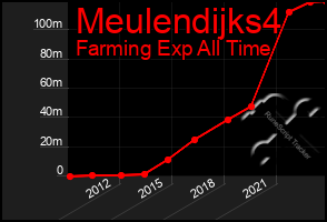 Total Graph of Meulendijks4