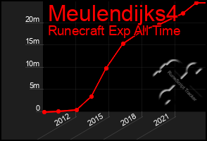 Total Graph of Meulendijks4