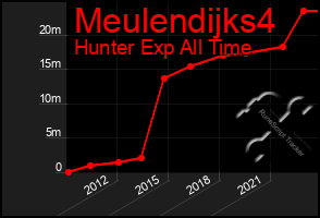 Total Graph of Meulendijks4