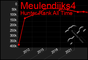 Total Graph of Meulendijks4