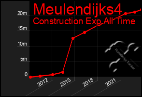 Total Graph of Meulendijks4