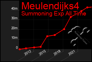 Total Graph of Meulendijks4