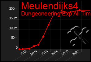 Total Graph of Meulendijks4