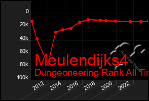 Total Graph of Meulendijks4