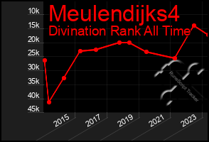 Total Graph of Meulendijks4