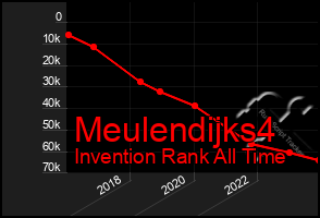 Total Graph of Meulendijks4