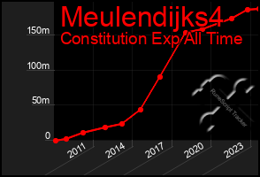 Total Graph of Meulendijks4