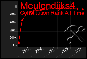 Total Graph of Meulendijks4