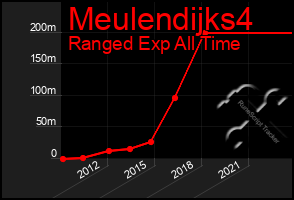 Total Graph of Meulendijks4