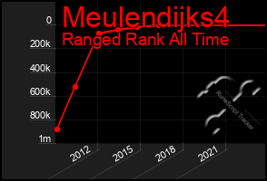 Total Graph of Meulendijks4