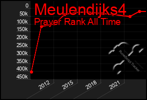 Total Graph of Meulendijks4