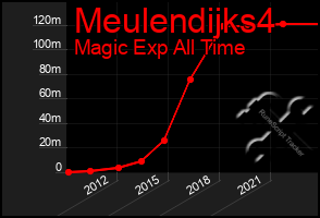 Total Graph of Meulendijks4