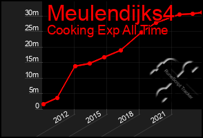 Total Graph of Meulendijks4