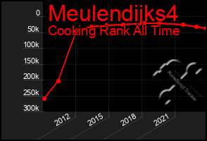 Total Graph of Meulendijks4