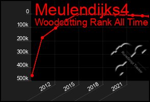 Total Graph of Meulendijks4