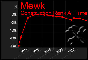 Total Graph of Mewk