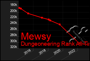 Total Graph of Mewsy