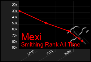 Total Graph of Mexi