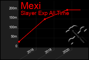 Total Graph of Mexi