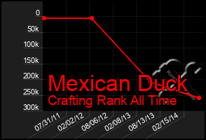 Total Graph of Mexican Duck