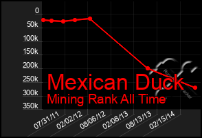 Total Graph of Mexican Duck